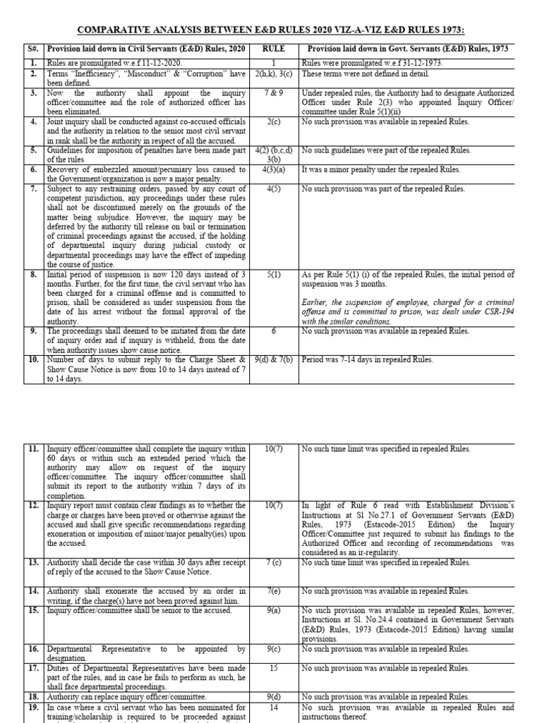Comparision E &D Rules 2020 and 1973 PDF Bail Crime & Violence
