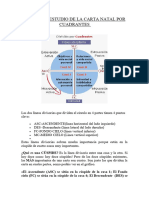 División y Estudio de La Carta Natal Por Cuadrantes