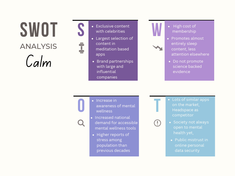 SWOT Analysis of Mental Wellness Apps | PDF | Self-Improvement