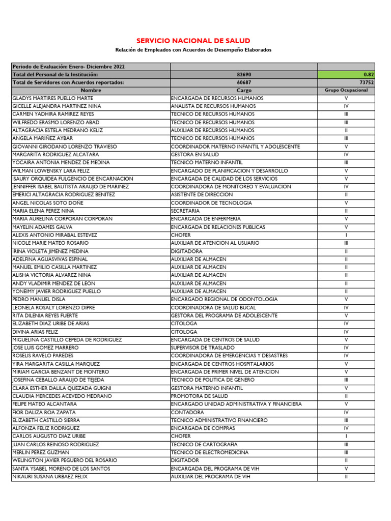 Empleados Del SNS | PDF | Programas sociales | Organizaciones médicas y de  salud