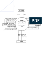 Data Flow Diagram:: Image Steganography