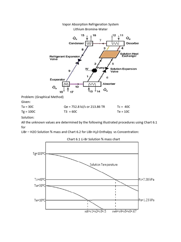 Vapor Absorption Refrigeration System PDF Refrigeration Heat
