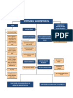 Organigrama SSP 2018