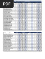 State-Wise Result (Written) of Rimc Entrance Examination Dec 2021 ...