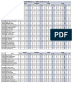 03.12.2023 S2 Mht-Cet CT-7 Result