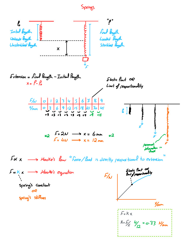 Comparing Spring Strengths and Extensions | PDF | Force | Mass