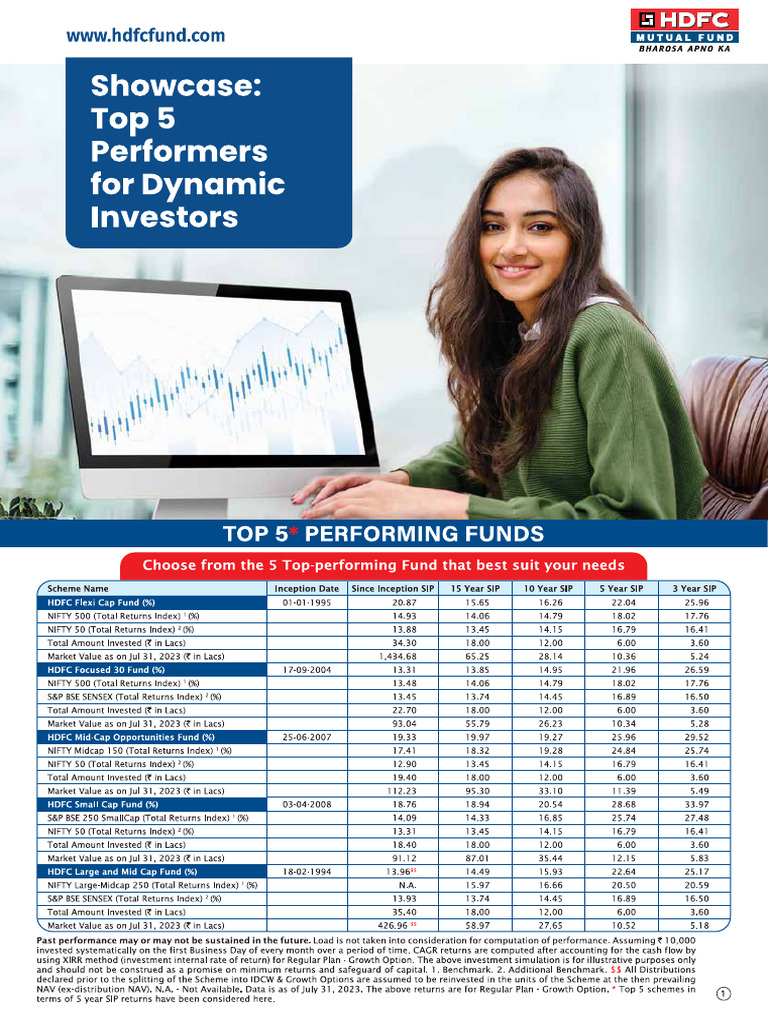 Hdfc Top Holdings