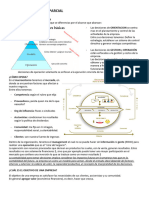 Resumen Gestion y Costos 1er Parcial