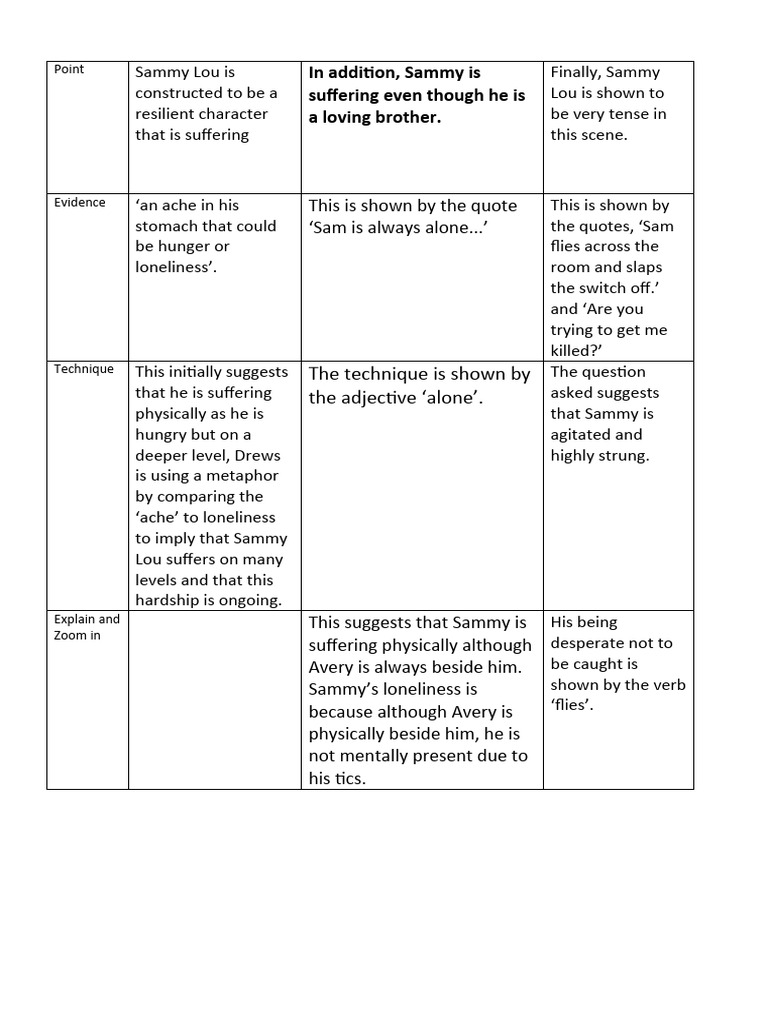 Planning Grid ANSWER PDF