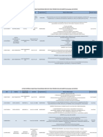 Listado Empresas Habilitadas para Brindar Servicios para Terceros Exclusivamente Actualizada 10 - 10 - 23