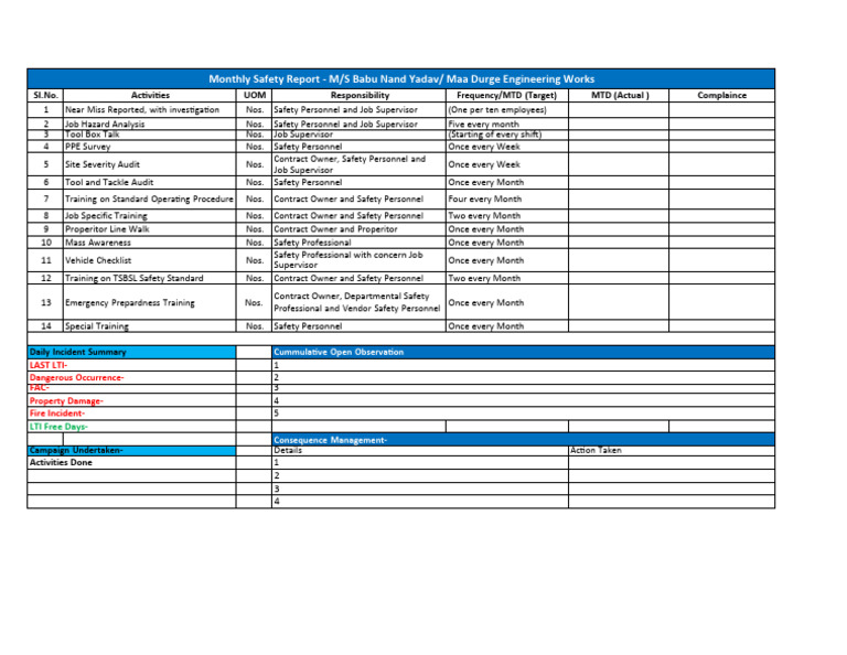 Monthly Safety Report for M/S Babu Nand Yadav | PDF | Occupational ...