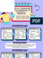 Fases de La Contratación Publica Preparatoria, Pre Contractual y Contractual