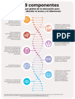 9 Componentes para Prevenir El Acoso y Ciberacoso