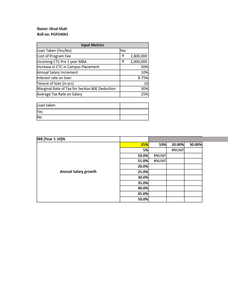 Assignment financial model mba hinal pdf interest loans