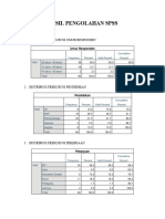 Hasil Pengolahan SPSS Evita