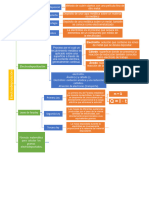 Mapa Practica 9 Electricidad