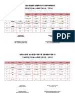 Analisis Hari Efektif 23-24 Me