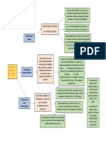 Cuadro Sinoptico de Contratos de Trabajo Adelaida