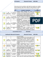 6to Grado Noviembre - Dosificación Mensual de Proyectos (2023-2024)