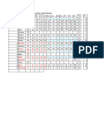 Promedio General R.O 5 Primaria Final Final