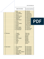 POSYANDU BALITA KAB - MIMIKA (PKM Mapar)