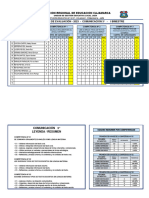 Registro I Bimestre Comunicacion 3ero Secundaria