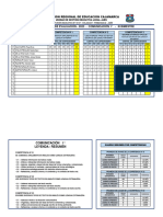 Registro III BIMESTRE 1ERO DE SECUNDARIA