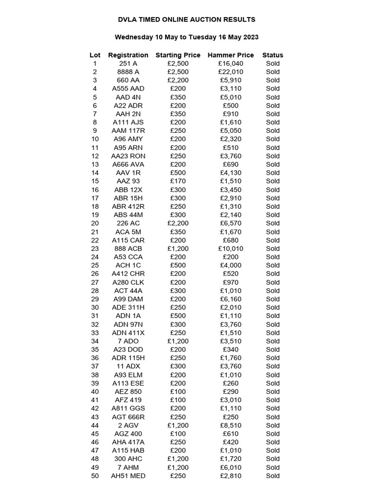 May Timed Online Auction Results PDF