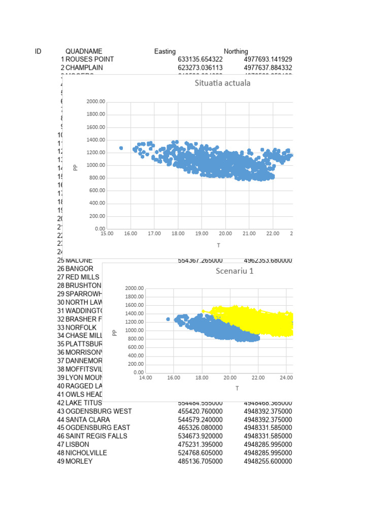 Biogeografie Tema 2 PDF