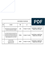 Column Schedule Second Floor