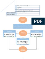 Mapa Conceptual Elementos Del Contabilidad General