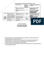 Comparación y Limitaciones de Los Distintos Enfoques Ácido