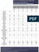 12 Asylum Decision Rates by Nationality