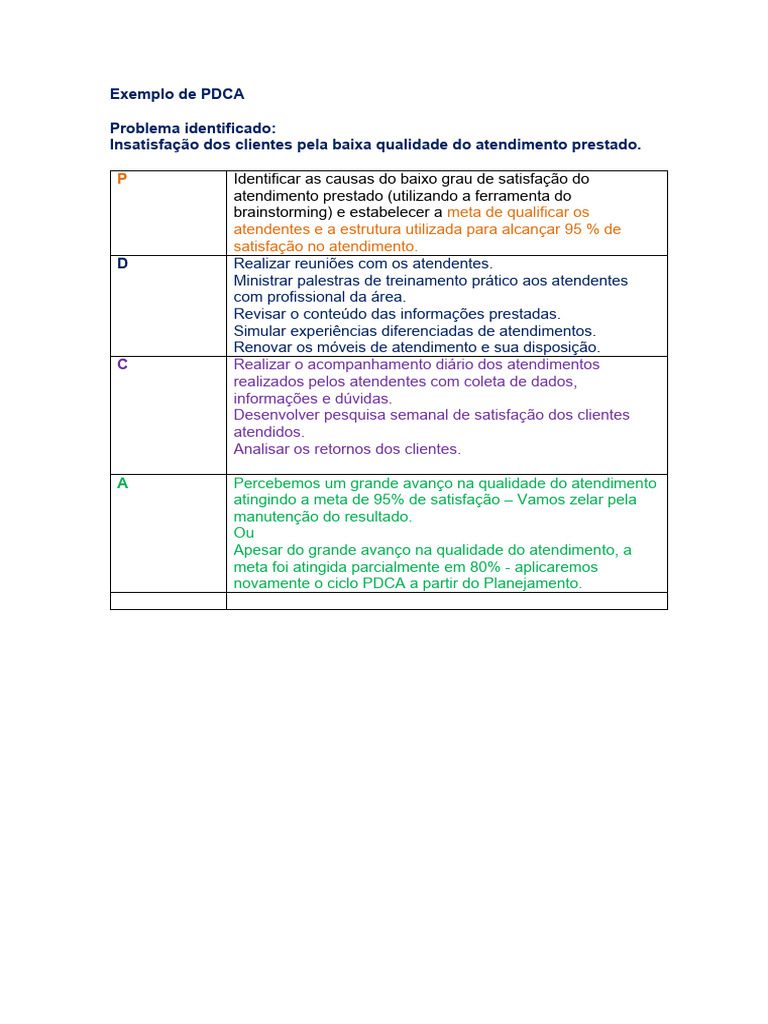 Exemplo de PDCA | PDF