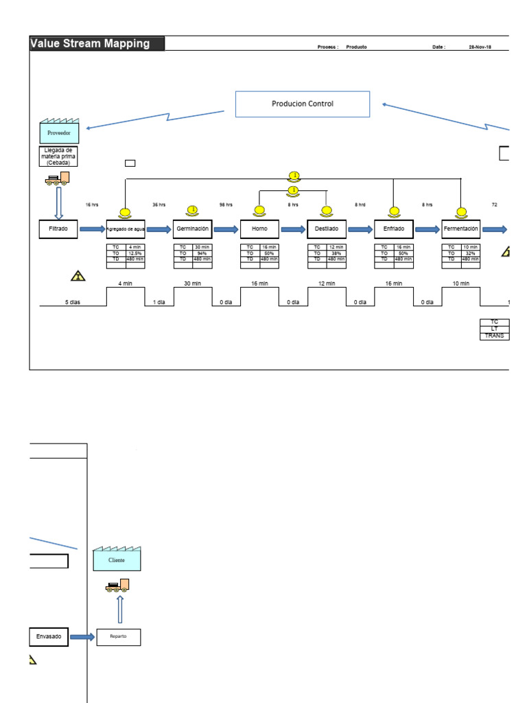 Value Stream VSM Template PDF
