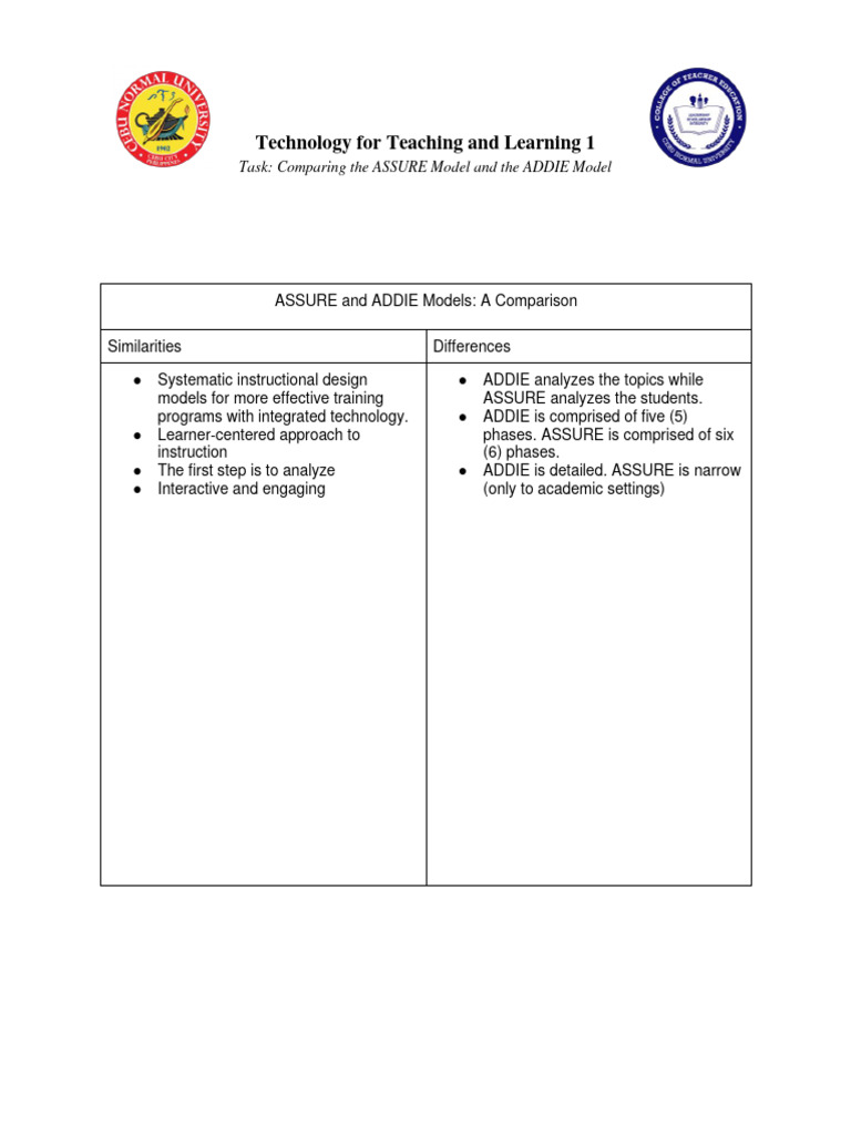 ADDIE vs ASSURE Model Comparison | PDF