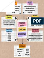 Mapa Conceptual