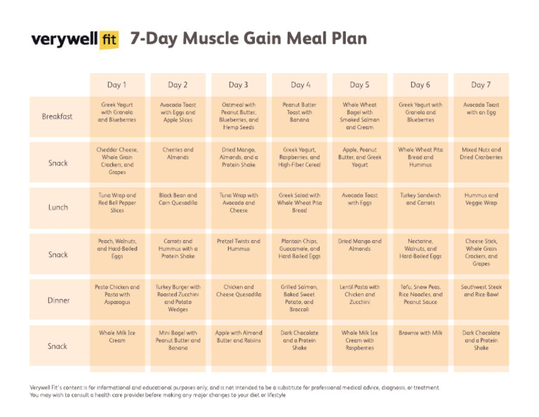 muscle-gain-meal-plan-pdf-vegan-cuisine-food-ingredients