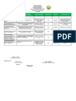 Grade Two FILIPINO Action Plan 2023 2024