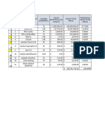 Actividad 2.2 Inventario de Materiales