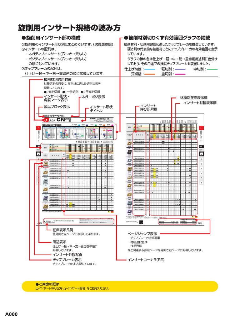 三菱 CNMM160612-HM(MC6025) 旋削鋼重切削用HMブレーカ付インサート CVDコーティング MC6025 【10個】