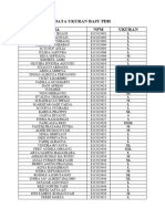 Data Ukuran Baju PDH-2
