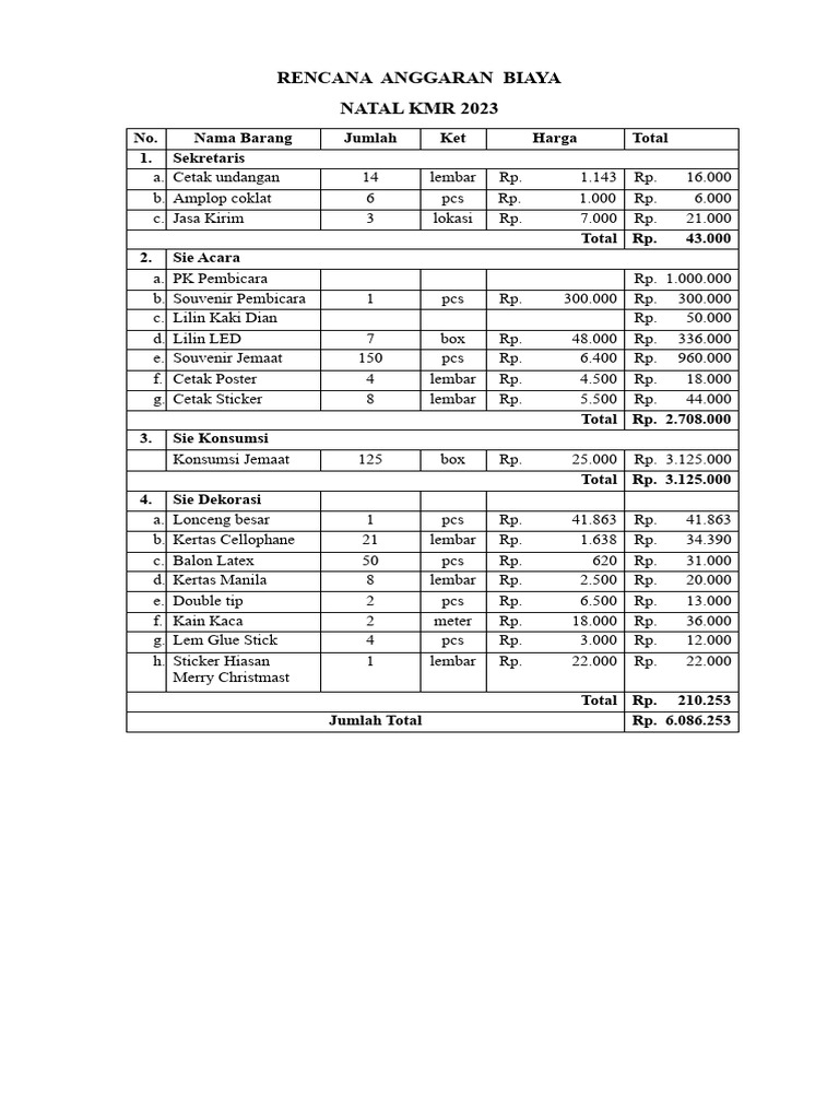 RAB Kegiatan Natal KMR 2023 | PDF | Griya & Taman