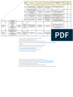 Key Indicator Species Table 1