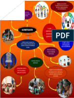 Actividad Autónoma Unidad 1 Mapa Mental