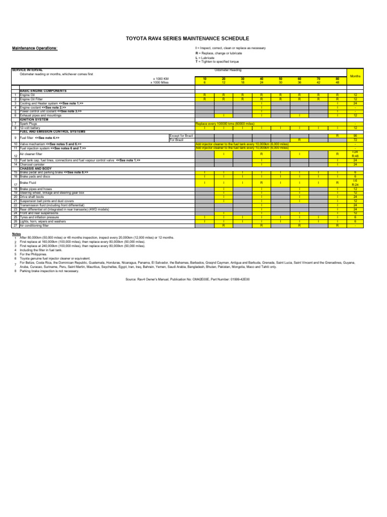 Toyota Service Schedule Rav4