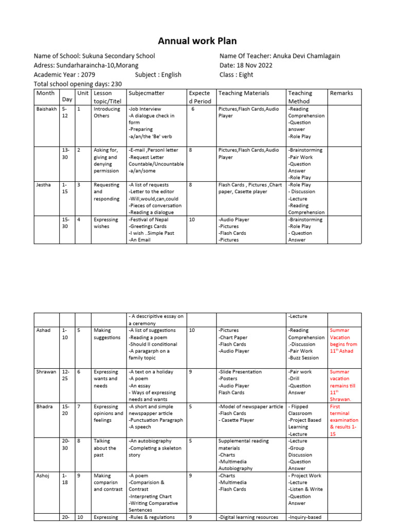 annual-work-plan-pdf-human-communication
