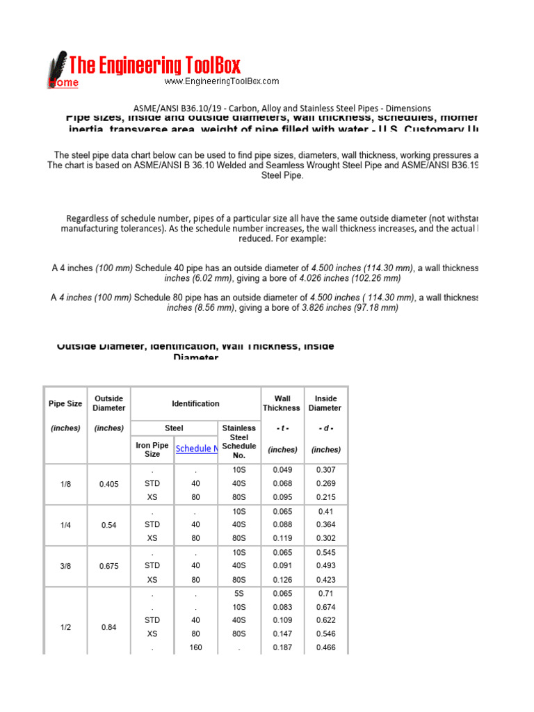 Pipe Dimensions PDF Pipe (Fluid Conveyance) Applied And