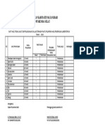 3.9.1 Ep5 Bukti Hasil Tindak Lanjut Dari Pelaksanaan Evaluasi Terhadap Waktu Pelaporan Hasil Pemeriksaan Labo