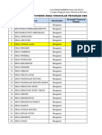 Potensi Desa Unggulan Program Desa Devisa Tahun 2023